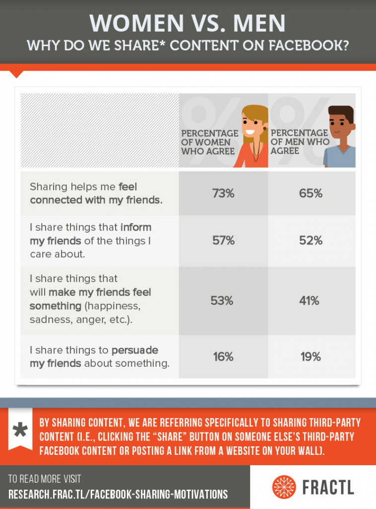 , 104 Content Marketing Statistics