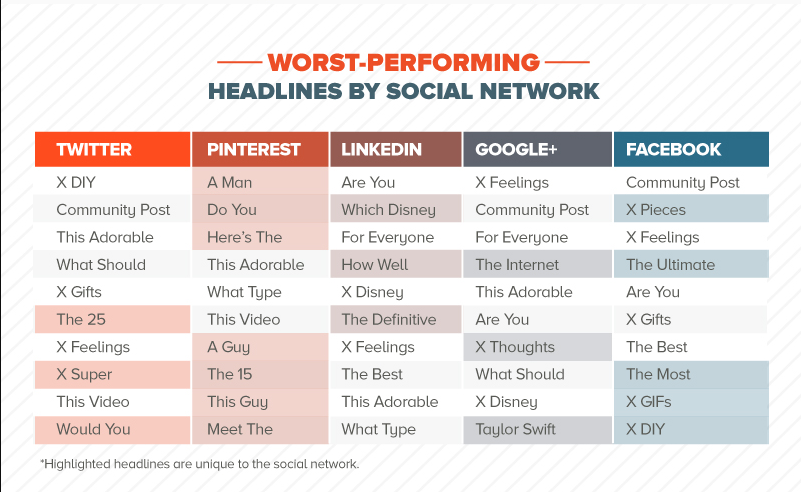 , 104 Content Marketing Statistics