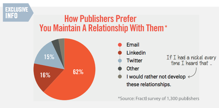 , 104 Content Marketing Statistics