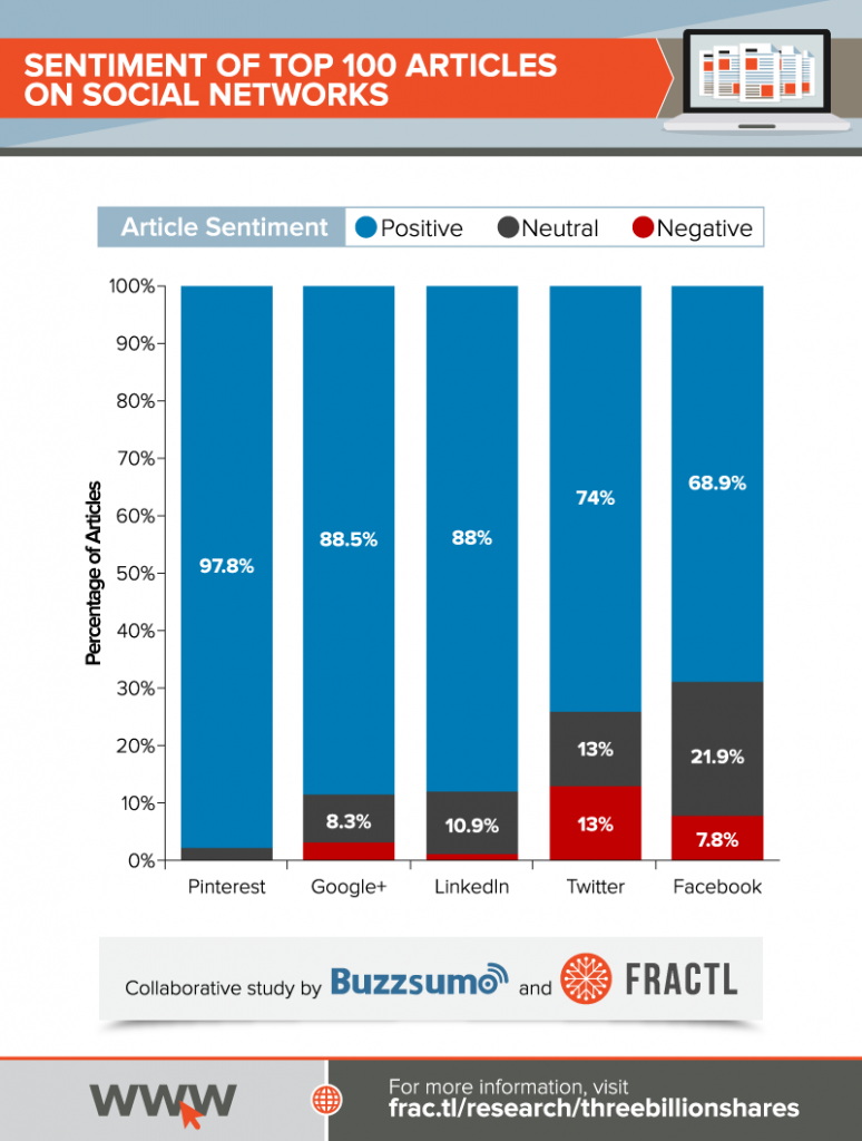 , 104 Content Marketing Statistics