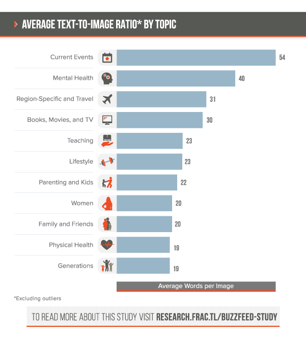 , 104 Content Marketing Statistics