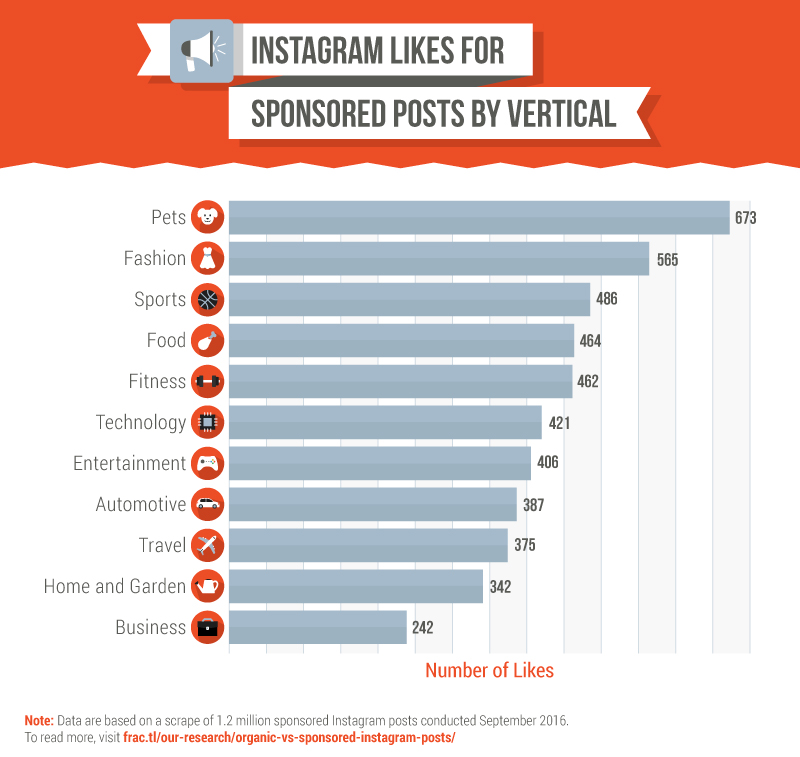 , 104 Content Marketing Statistics