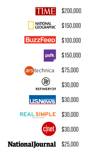 , 104 Content Marketing Statistics