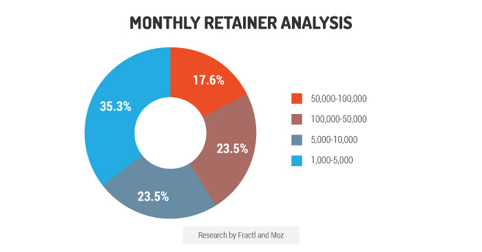 , 104 Content Marketing Statistics