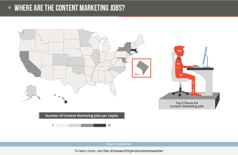 , 104 Content Marketing Statistics