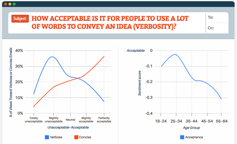, 104 Content Marketing Statistics