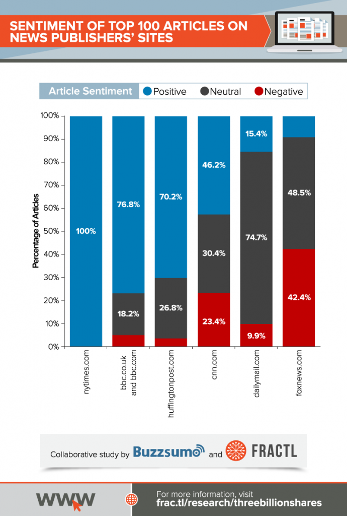, 104 Content Marketing Statistics