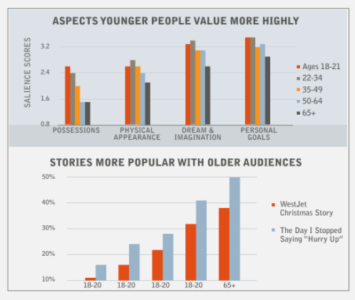 , 104 Content Marketing Statistics