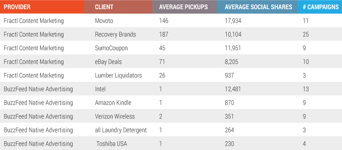 , 104 Content Marketing Statistics