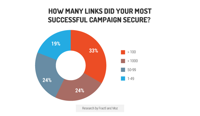 , 104 Content Marketing Statistics