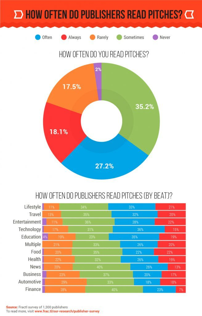 , 104 Content Marketing Statistics