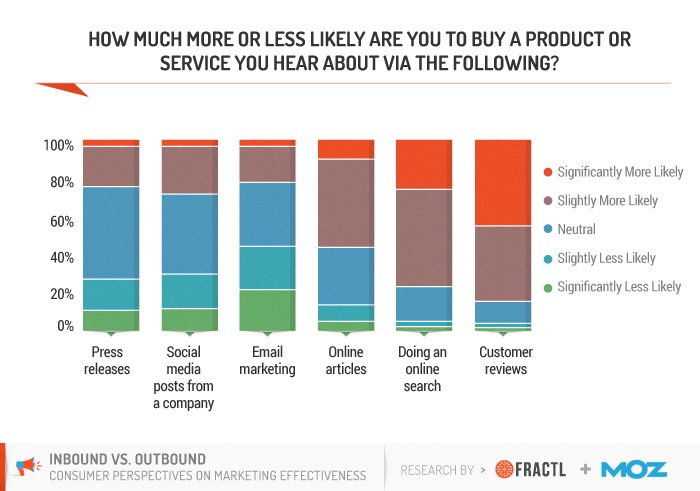 , 104 Content Marketing Statistics