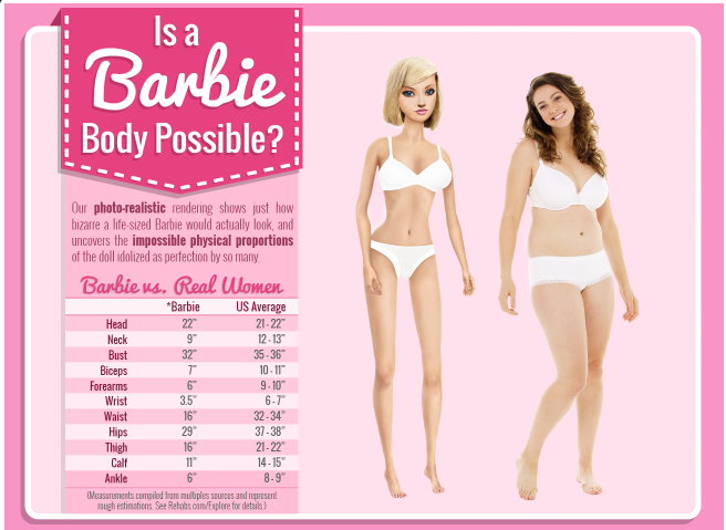 barbie-body