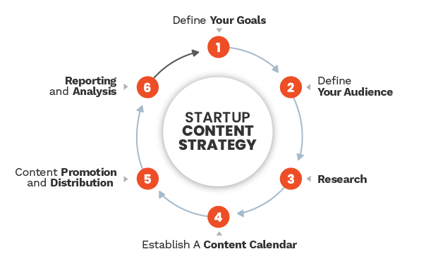 , How to Align Your Social Media and Content Marketing Strategy