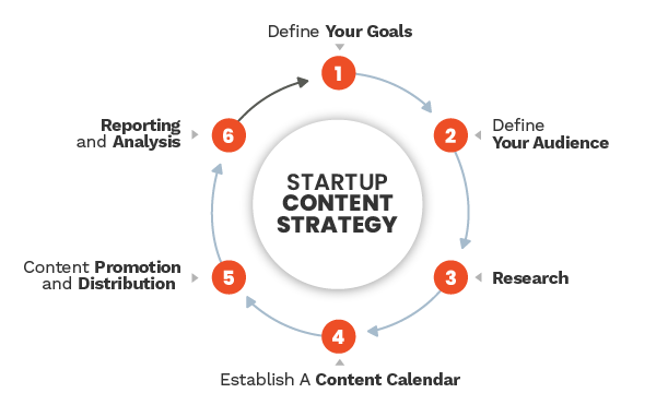 Social Media Content Strategy: Boost Engagement & Grow Followers