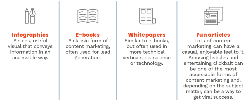 , Knowing the Difference Between Content Strategy and Content Marketing