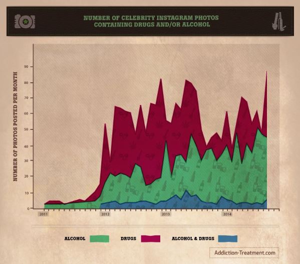 instagram-intoxicated