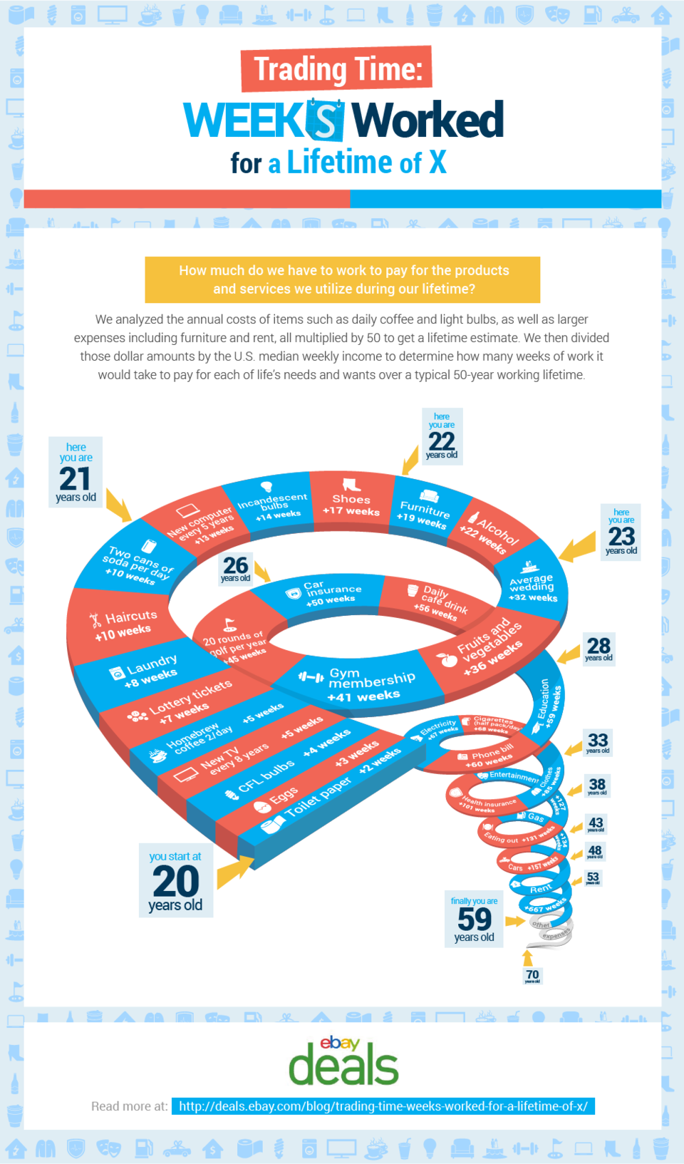 trading-time-infographic