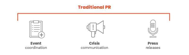 , Traditional PR vs. Digital PR: Measuring Old and New Tactics for Success