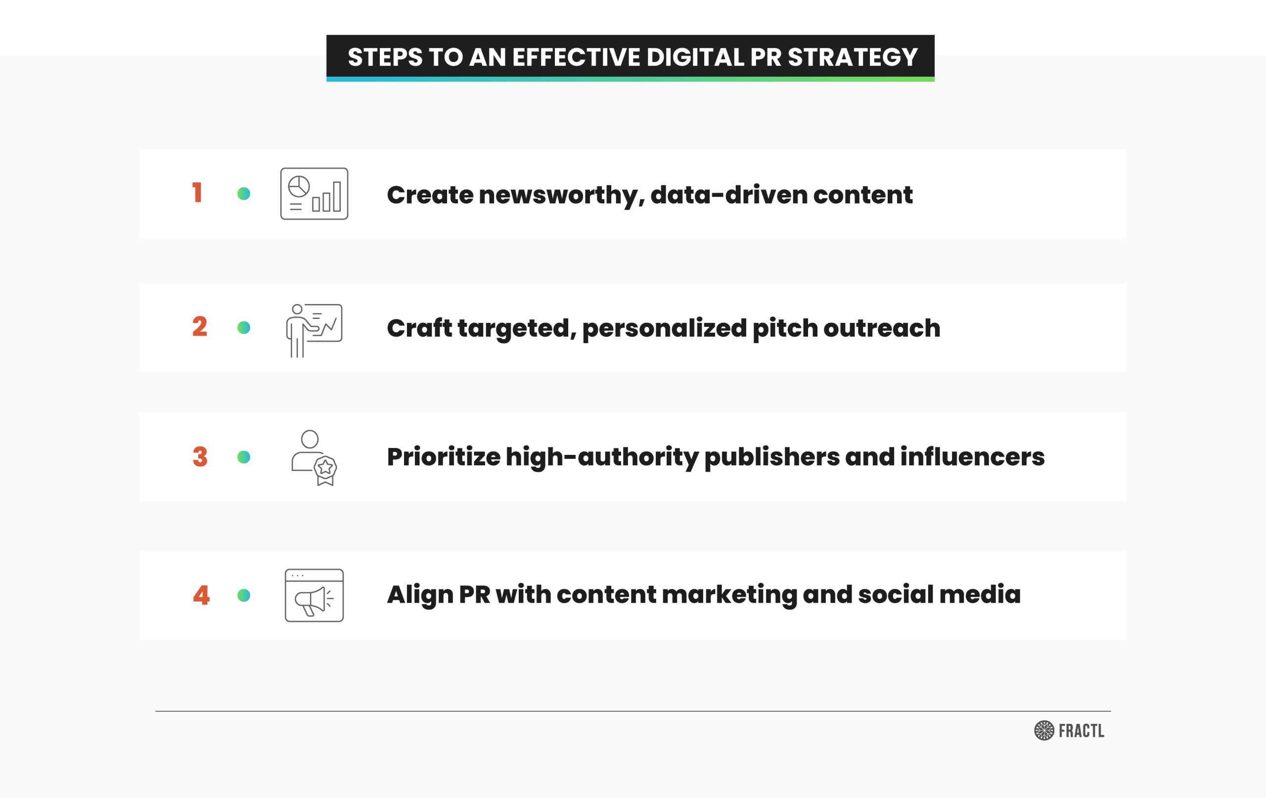 Graphic outlining the steps to an effective digital PR strategy, including creating newsworthy data-driven content, crafting personalized pitch outreach, prioritizing high-authority publishers, and aligning PR with content marketing and social media.