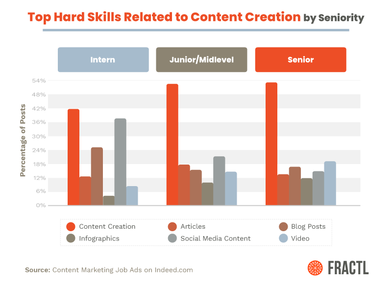 Content Marketing Salary and Career Outlook