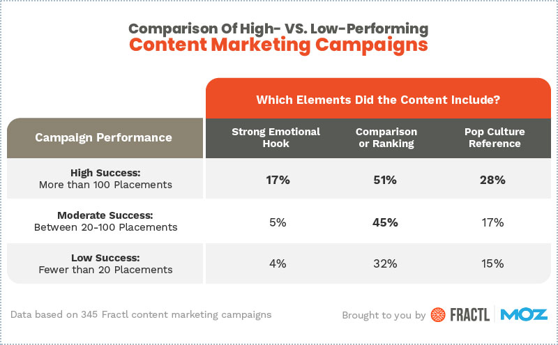 , Uncovering What Happens When Content Goes Viral