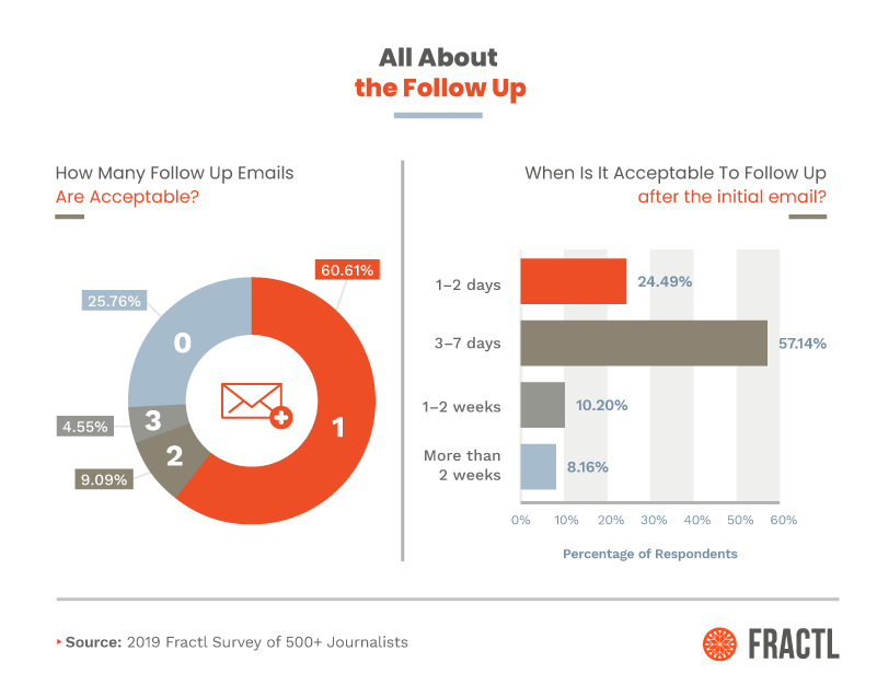 2019-pitching-publishers-survey-Asset 06