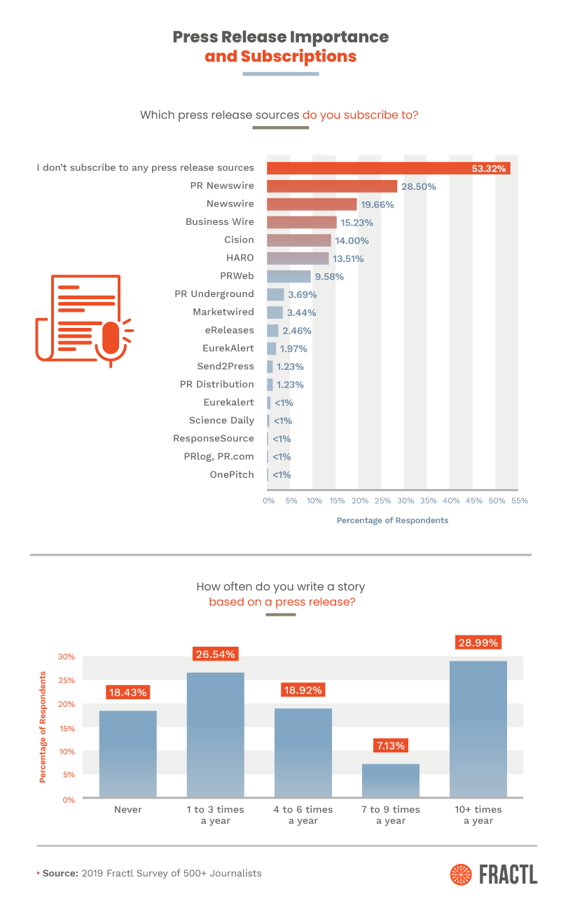 2019-pitching-publishers-survey-Asset 08