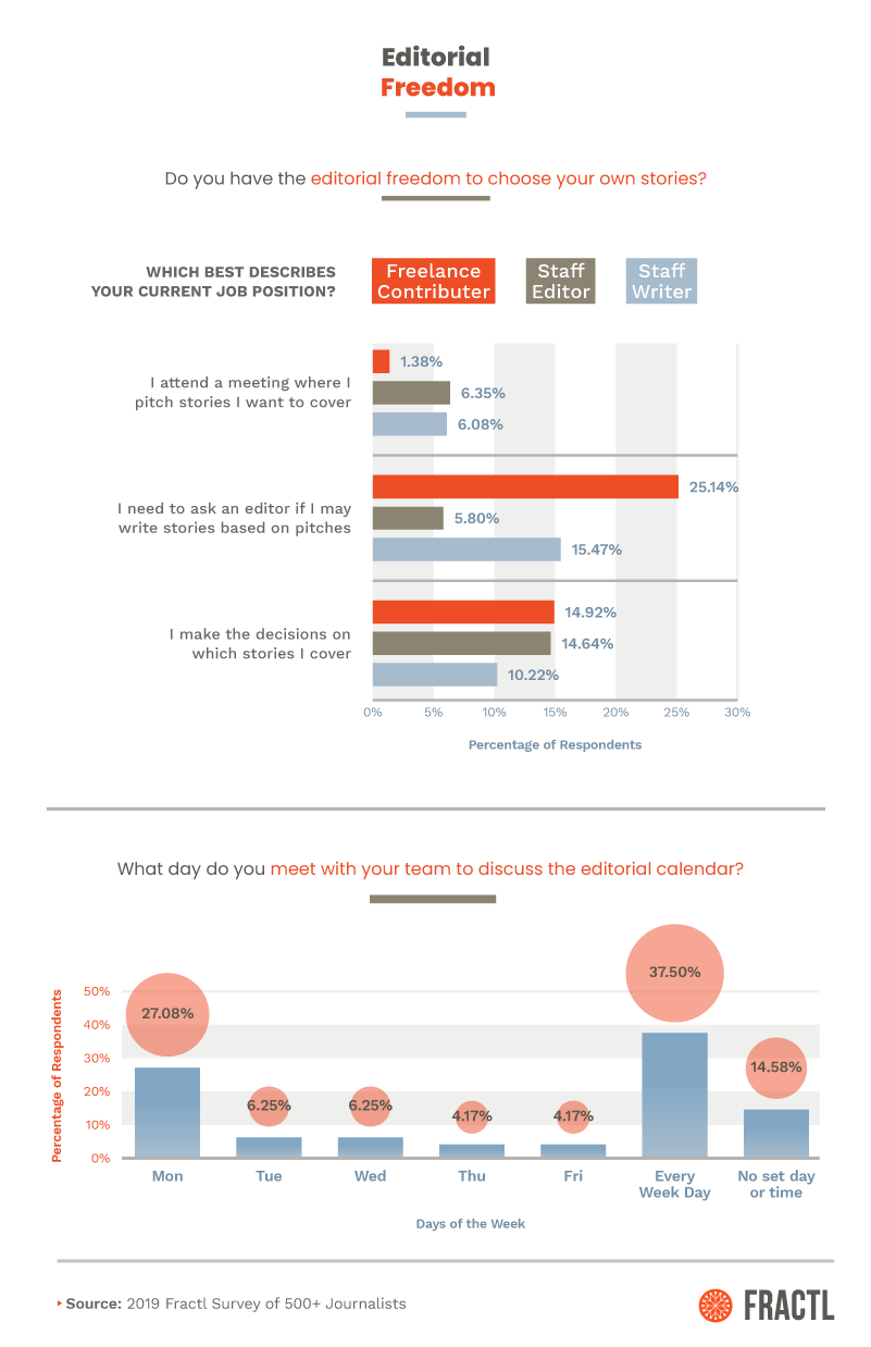 2019-pitching-publishers-survey-Asset 09