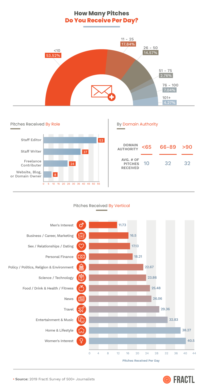 2019-pitching-publishers-survey-Asset_1