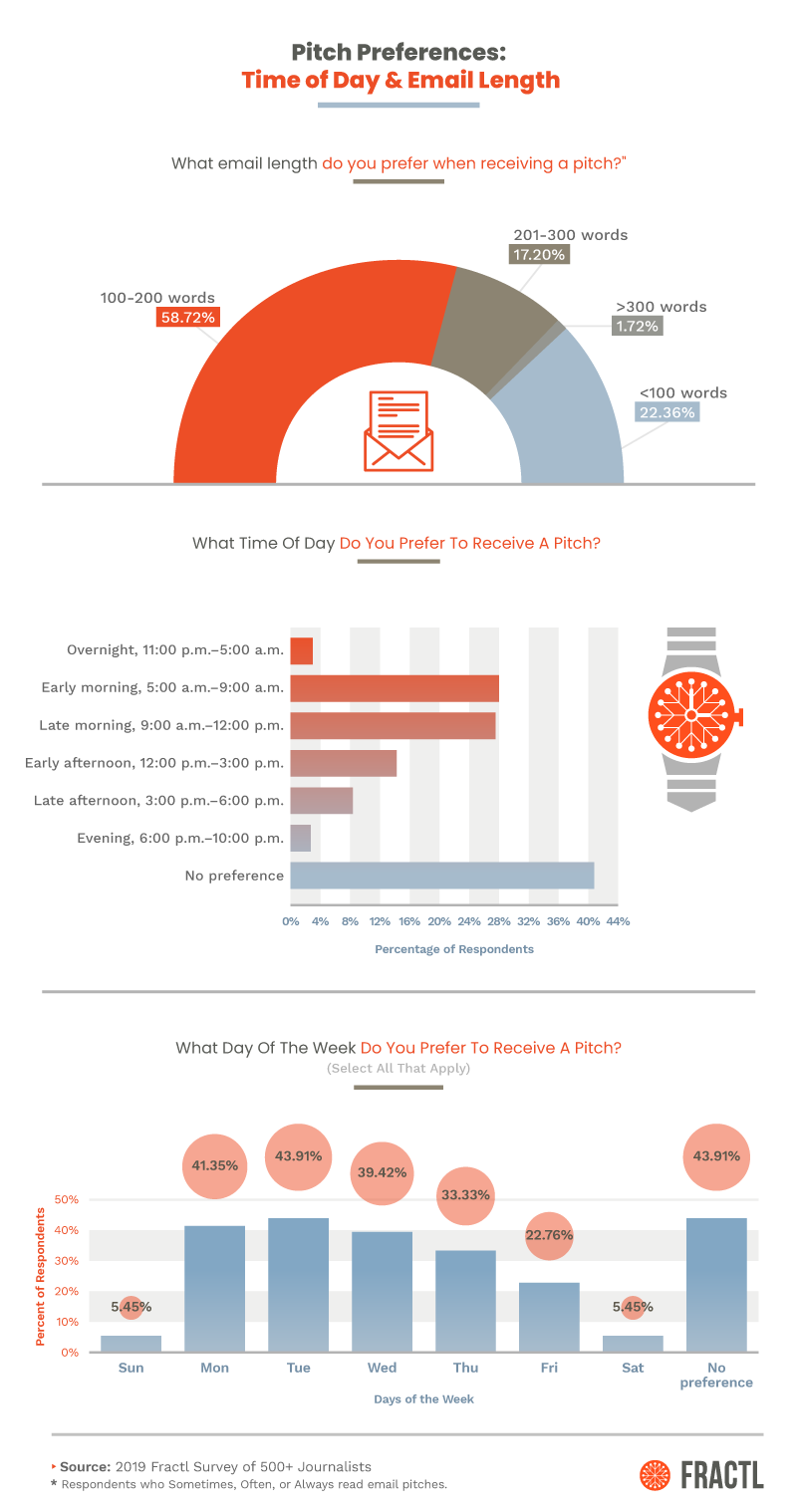 2019-pitching-publishers-survey-Asset_5