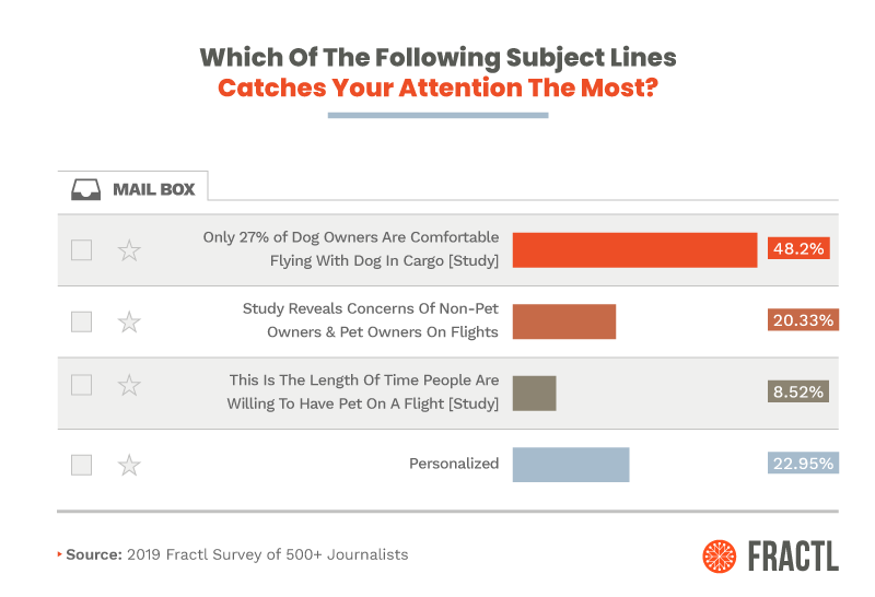 , How to Craft an Email Pitch and Subject Line to Earn Top-Tier Press