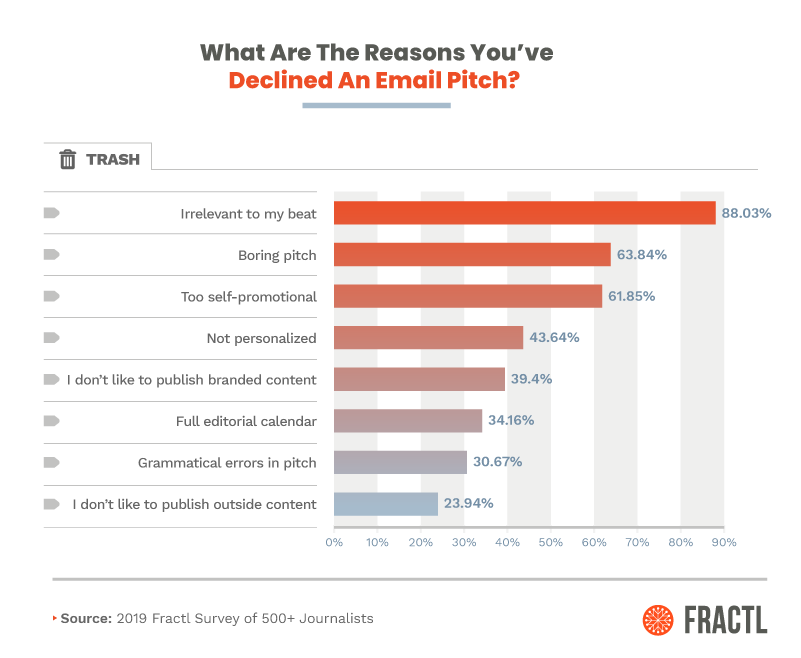 , How to Craft an Email Pitch and Subject Line to Earn Top-Tier Press