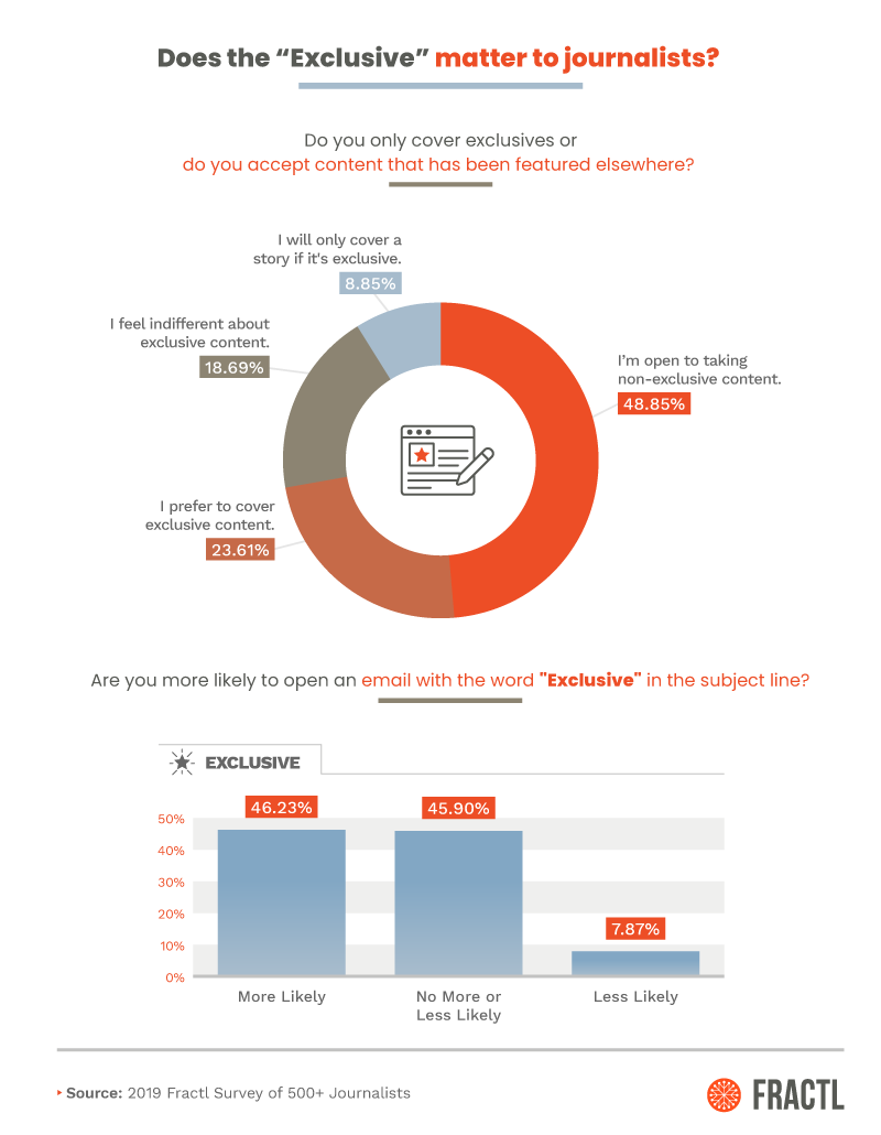 , How to Craft an Email Pitch and Subject Line to Earn Top-Tier Press