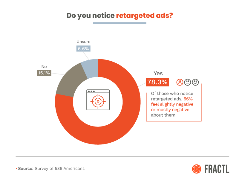 , The Truth About Inbound and Outbound Marketing