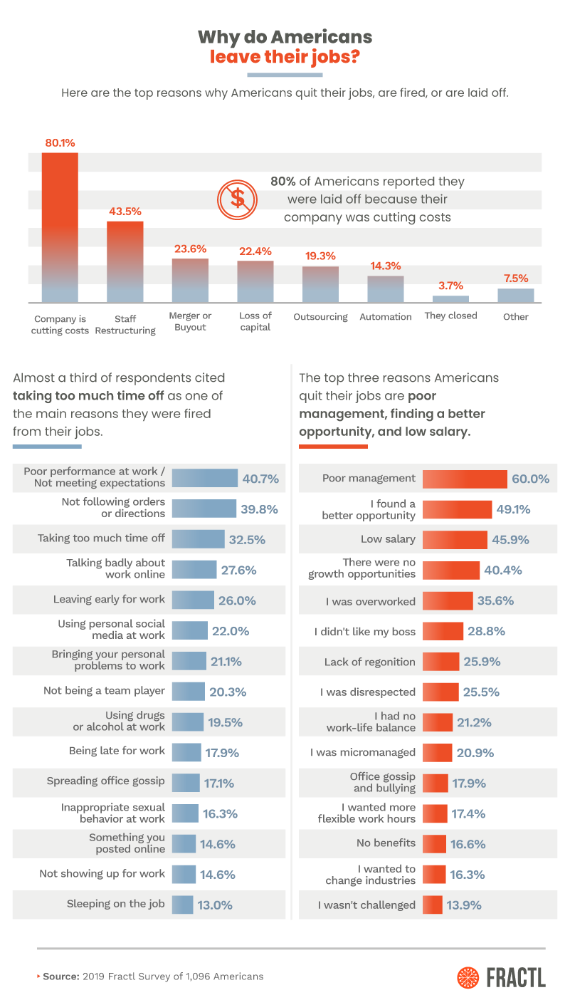 , Bad Blood in the Workplace: Survey of 1096 American Workers