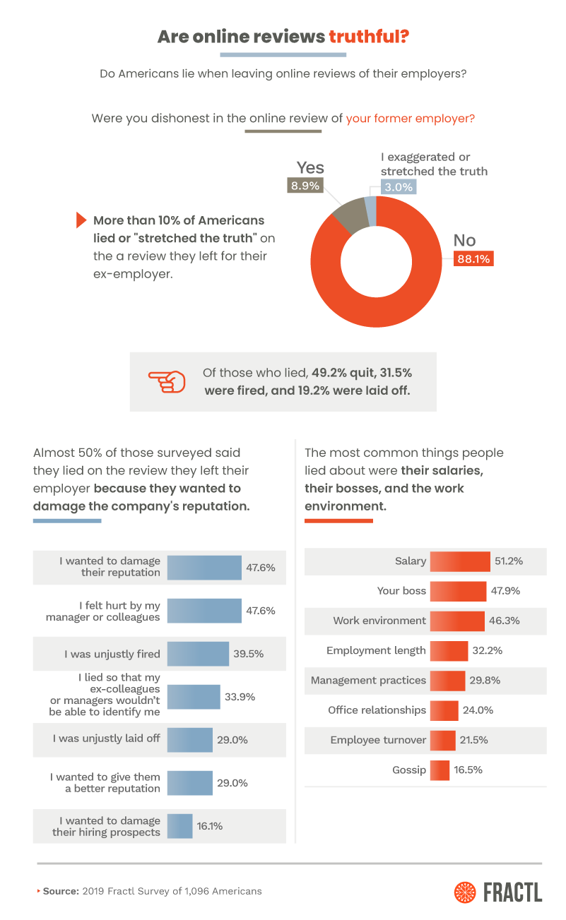 , Bad Blood in the Workplace: Survey of 1096 American Workers