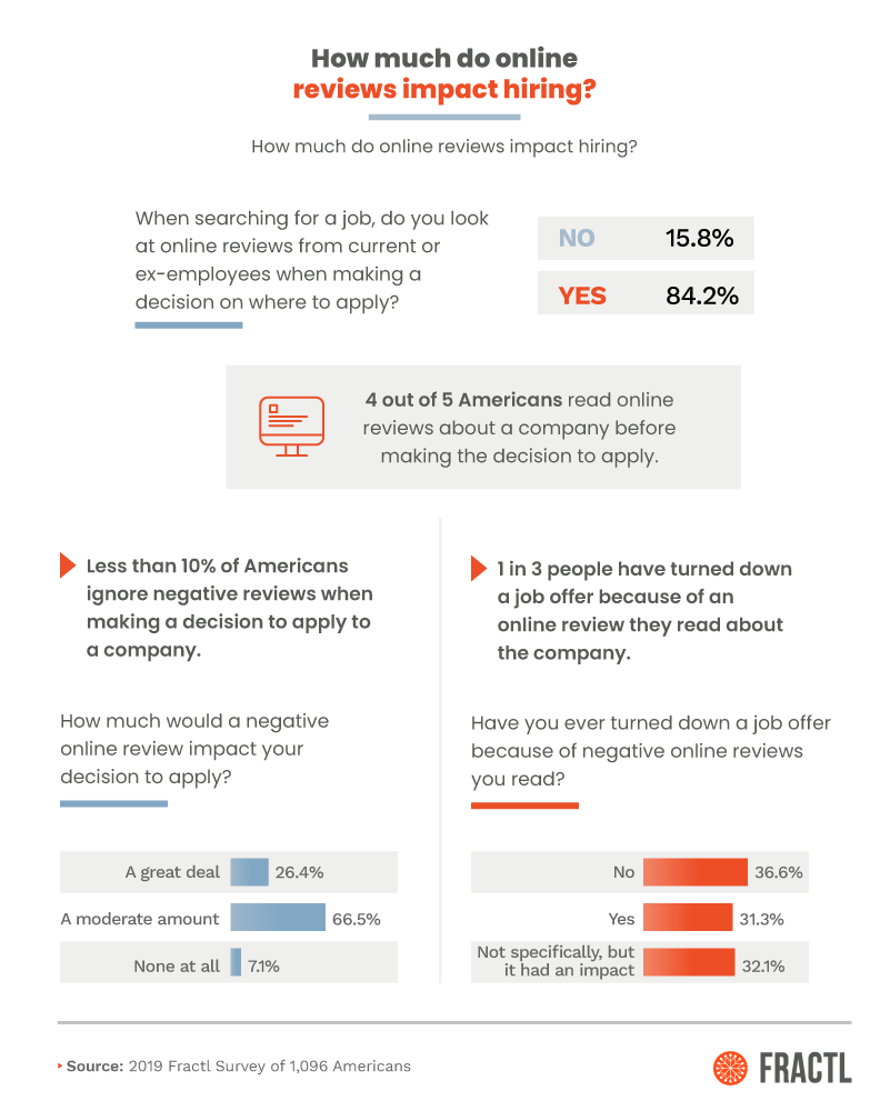 , Bad Blood in the Workplace: Survey of 1096 American Workers