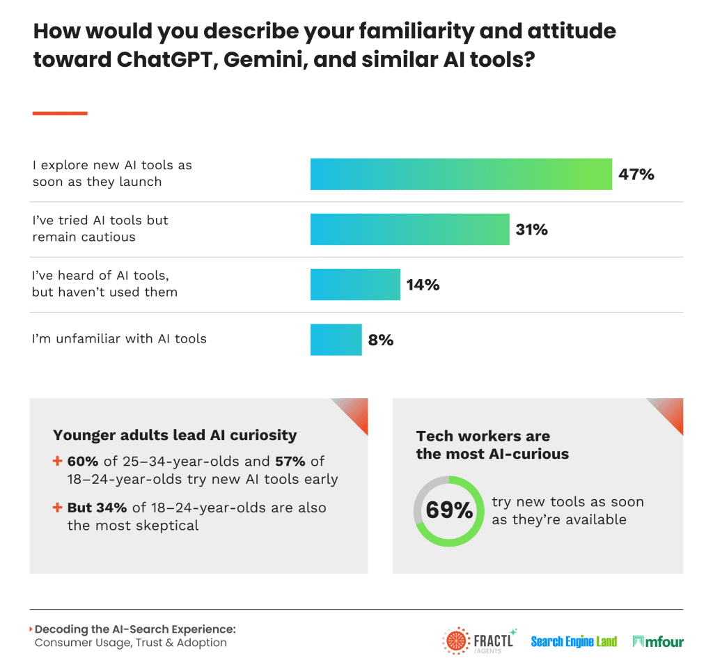 , AI vs. SEO: How Generative Search Is Reshaping Discovery, Content Strategy, and Consumer Trust in 2025