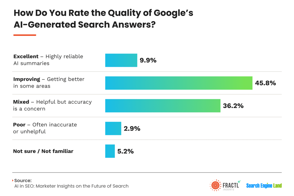 , AI vs. SEO: How Generative Search Is Reshaping Discovery, Content Strategy, and Consumer Trust in 2025