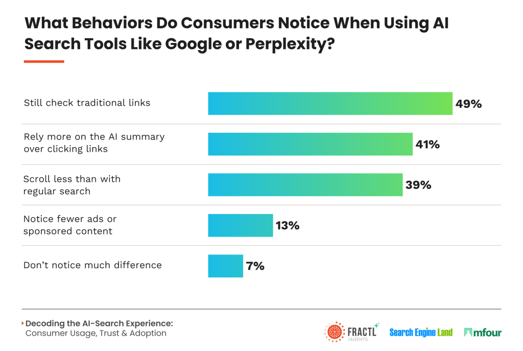 , AI vs. SEO: How Generative Search Is Reshaping Discovery, Content Strategy, and Consumer Trust in 2025