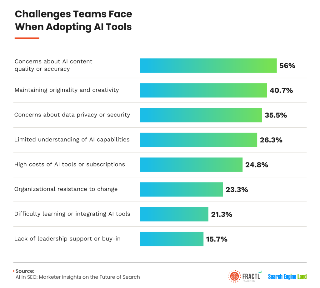 , AI vs. SEO: How Generative Search Is Reshaping Discovery, Content Strategy, and Consumer Trust in 2025