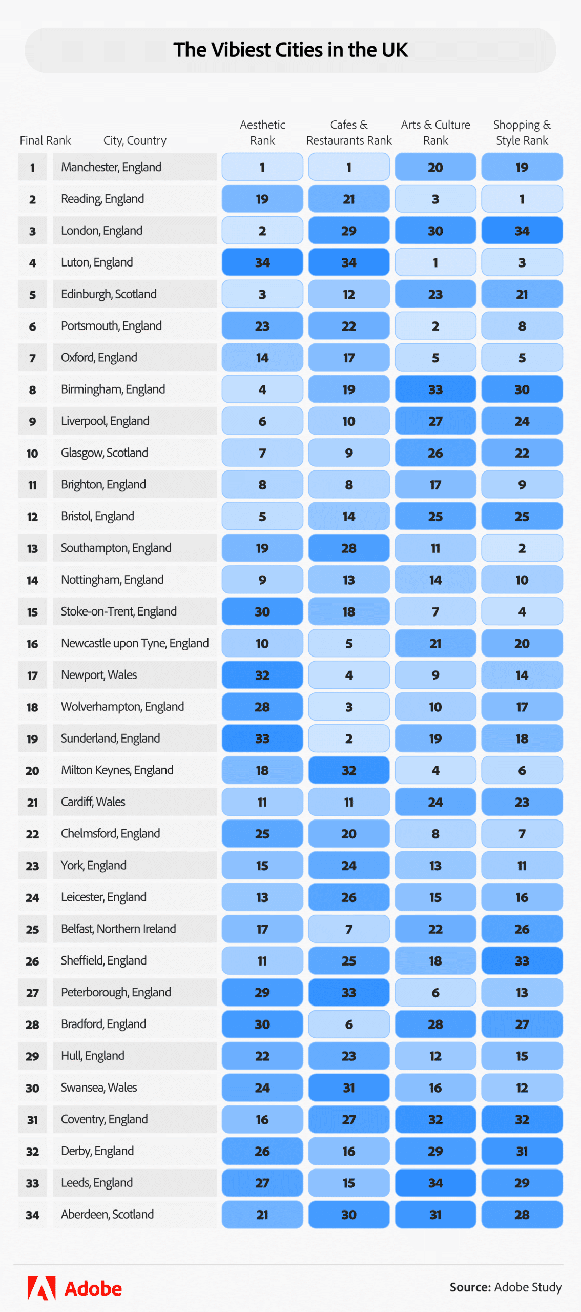 The vibiest cities in the UK: 2025 edition