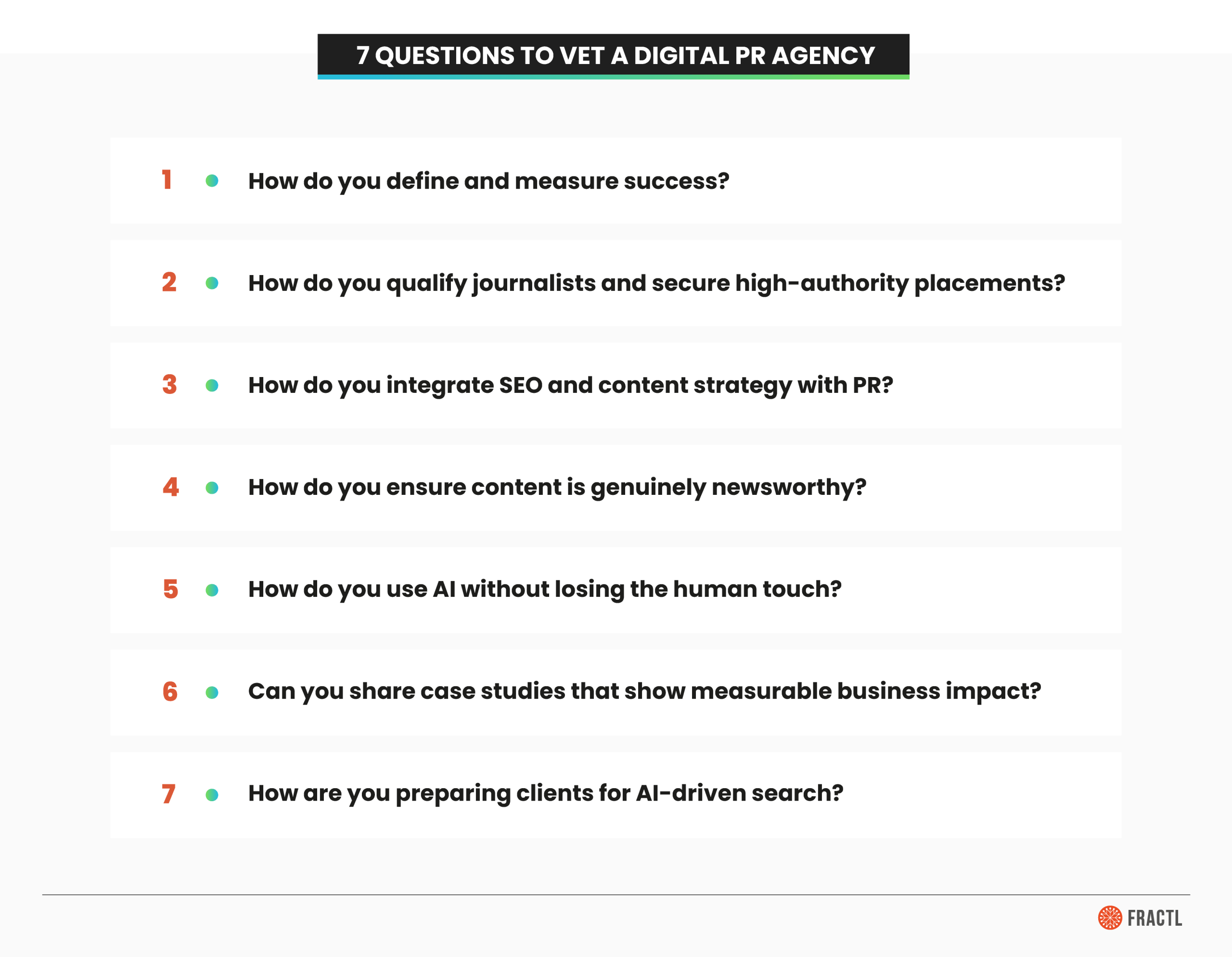 Graphic listing seven questions to vet a digital PR agency, covering success metrics, placements, SEO integration, newsworthiness, AI use, case studies, and AI-driven search readiness.