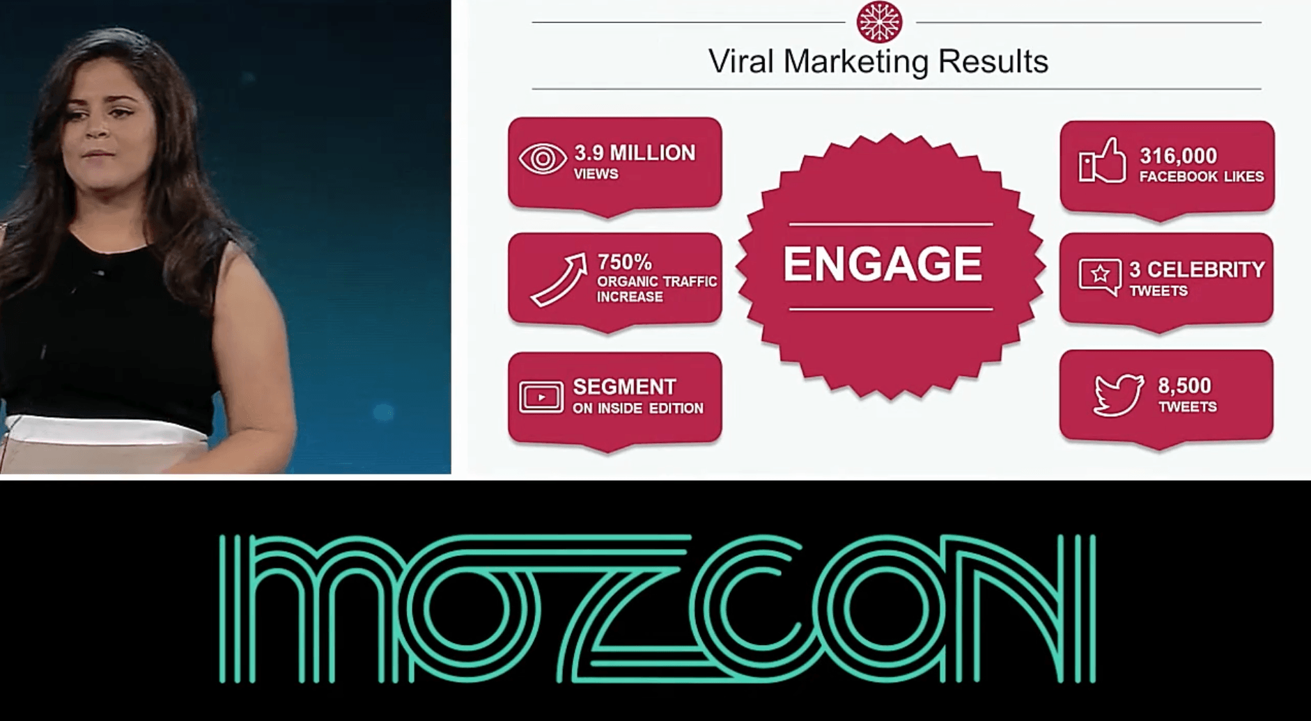A presentation slide showing viral marketing metrics highlights how emotionally driven campaigns can generate massive engagement, media coverage, and measurable ROI through widespread sharing.