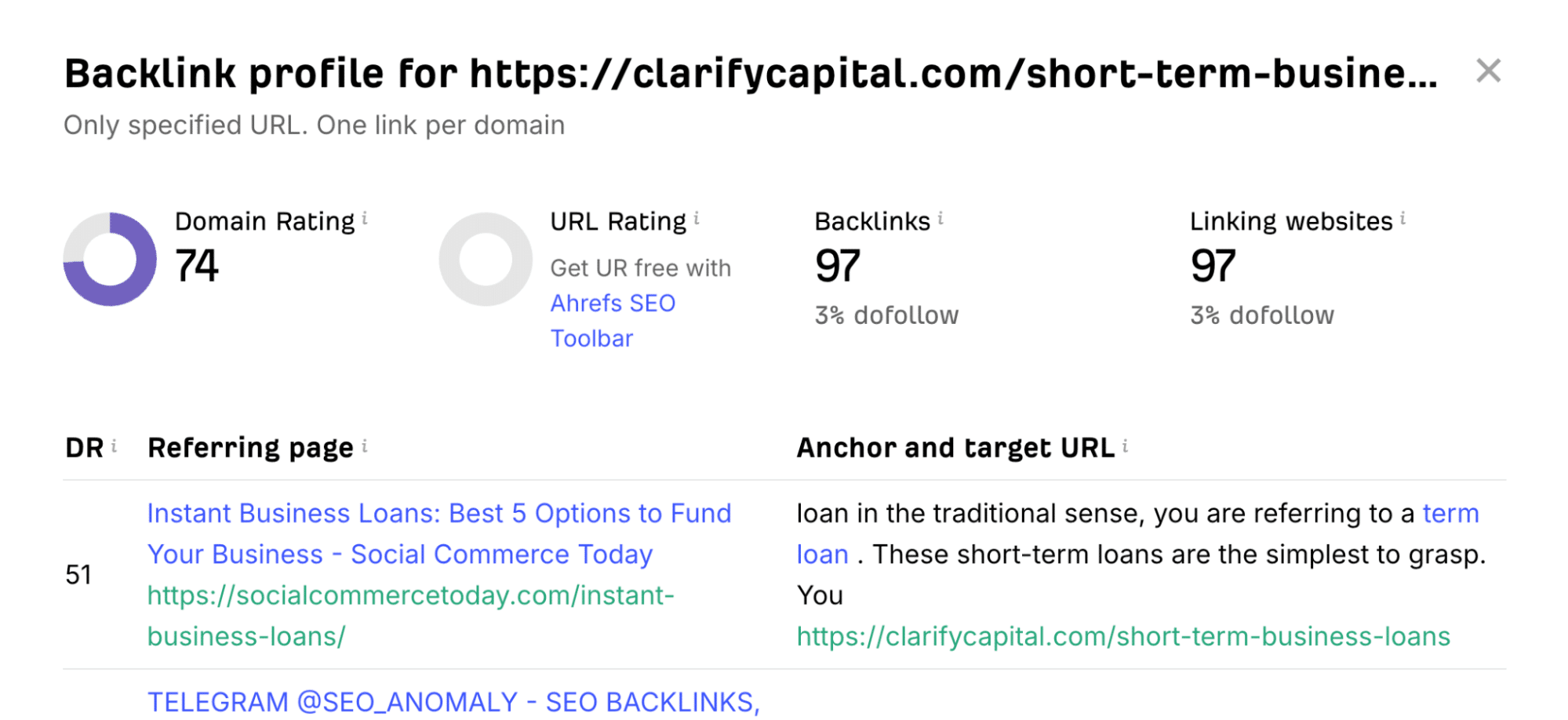 Backlink profile report displaying domain rating, backlinks, and referring domains for a URL, illustrating key metrics used to evaluate link quality and SEO performance.