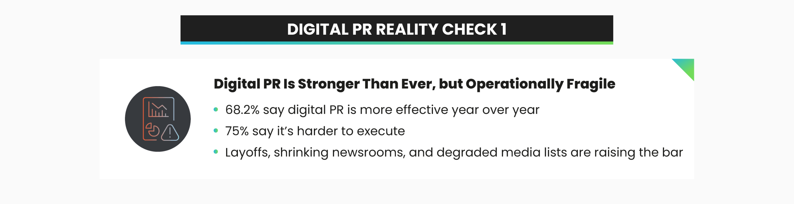 Infographic titled “Digital PR Reality Check 1” showing that 68.2% say digital PR is more effective year over year while 75% say it’s harder to execute due to newsroom layoffs and declining media lists.