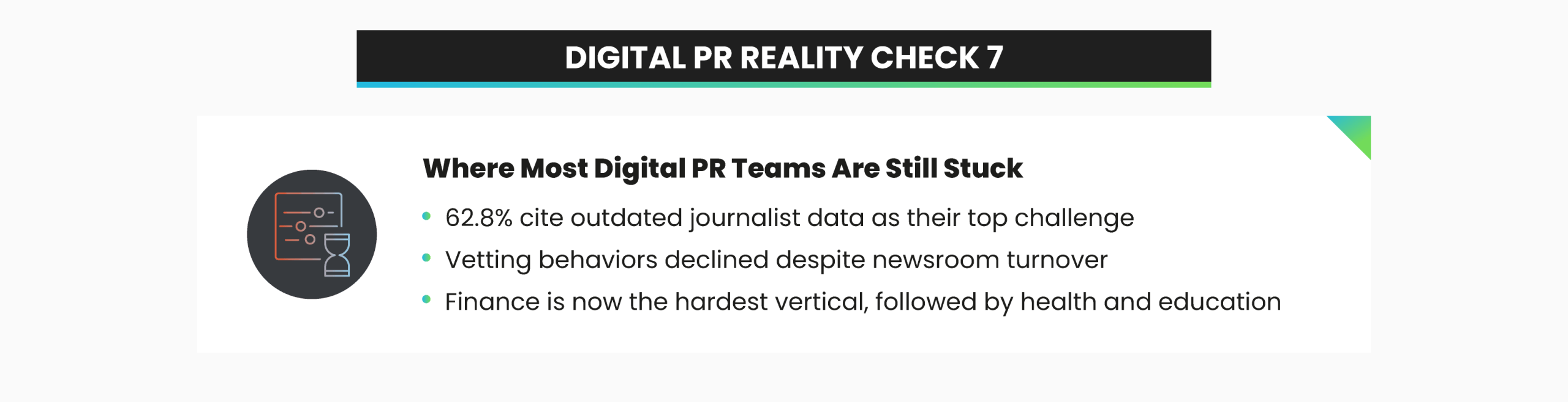 Infographic titled “Digital PR Reality Check 7” showing that outdated journalist data is the top challenge for 62.8% of PR teams, with finance now the most difficult industry vertical.