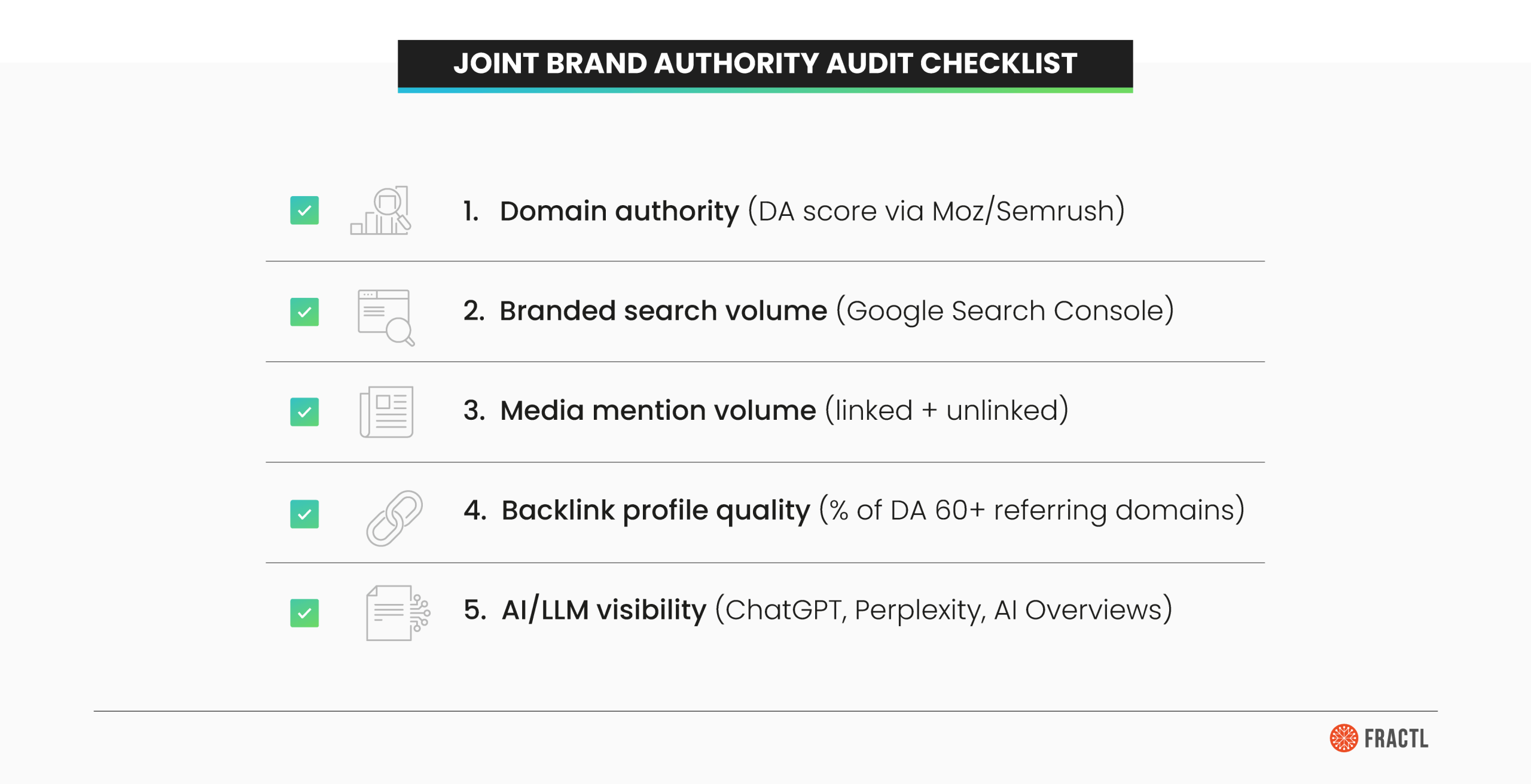 Joint Brand Authority Audit Checklist listing five metrics: domain authority, branded search volume, media mentions, backlink quality and AI/LLM visibility
