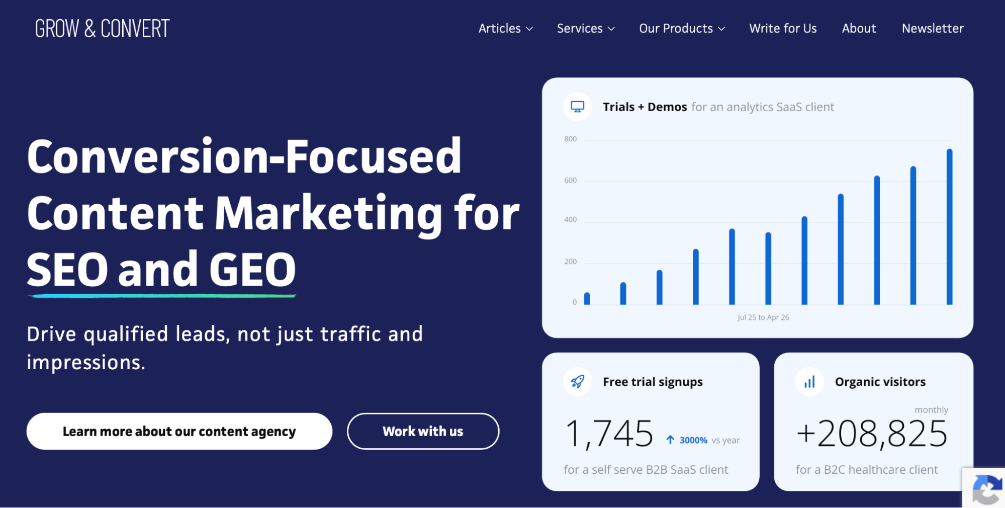 Grow and Convert homepage headlined "Conversion-Focused Content Marketing for SEO and GEO," with client charts showing trial signups and organic traffic growth.